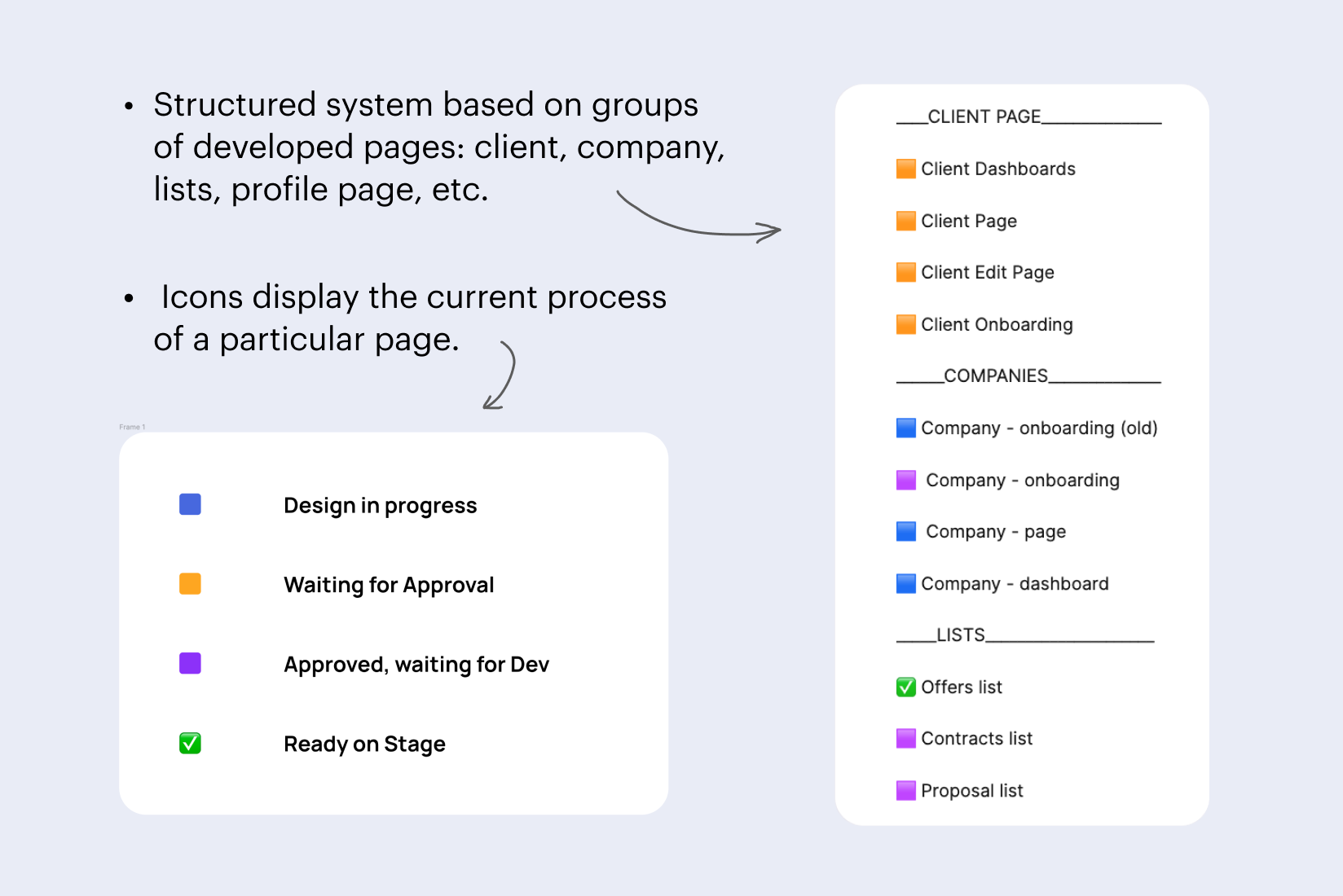 How to organize your design workspace in Figma